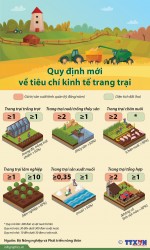 Quy định mới về tiêu chí kinh tế trang trại