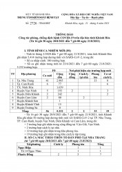 Thông báo công tác phòng, chống dịch bệnh Covid-19 trên địa bàn tỉnh Khánh Hòa (từ 16 giờ 30 ngày 20-8 đến 7 giờ ngày 21-8)