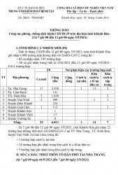 Thông báo công tác phòng, chống dịch bệnh Covid-19 trên địa bàn tỉnh Khánh Hòa (từ 7 giờ đến 12 giờ ngày 5-9)